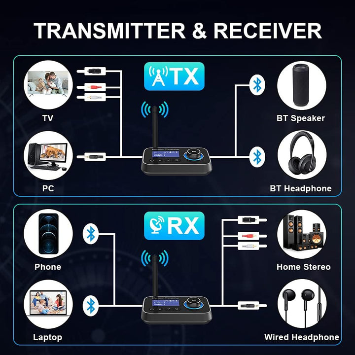 Ainostone 3-in-1 Bluetooth 5.3 Sender Empfänger für 2 Kopfhörer Bluetooth Audio Adapter Low Latency