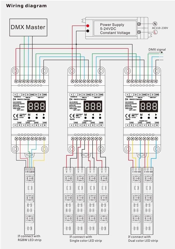 4 CH Constant Voltage DMX512 Decoder RGB/RGBW Controller Din Rail Mounted 4 Channel Dimming Controll
