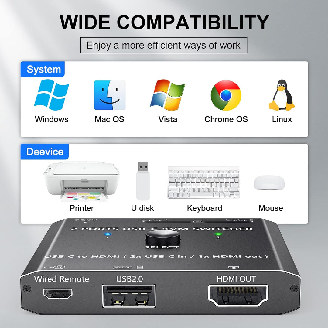 Camgeet USB C KVM Switch 2 PC 1 Monitor 4K@60Hz, Typ C KVM Switches für 2 Laptops share 1 Monitor un