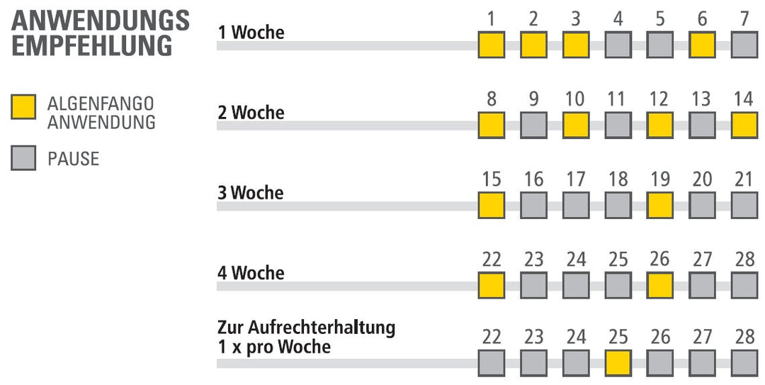 Guam Algenfango Spezialformel Bauch und Hüfte 500 g Dose für eine gesunde, schöne und straffe Haut