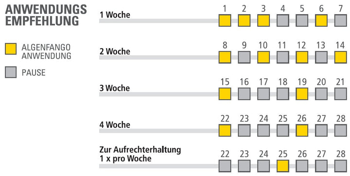Guam Algenfango Spezialformel Bauch und Hüfte 500 g Dose für eine gesunde, schöne und straffe Haut