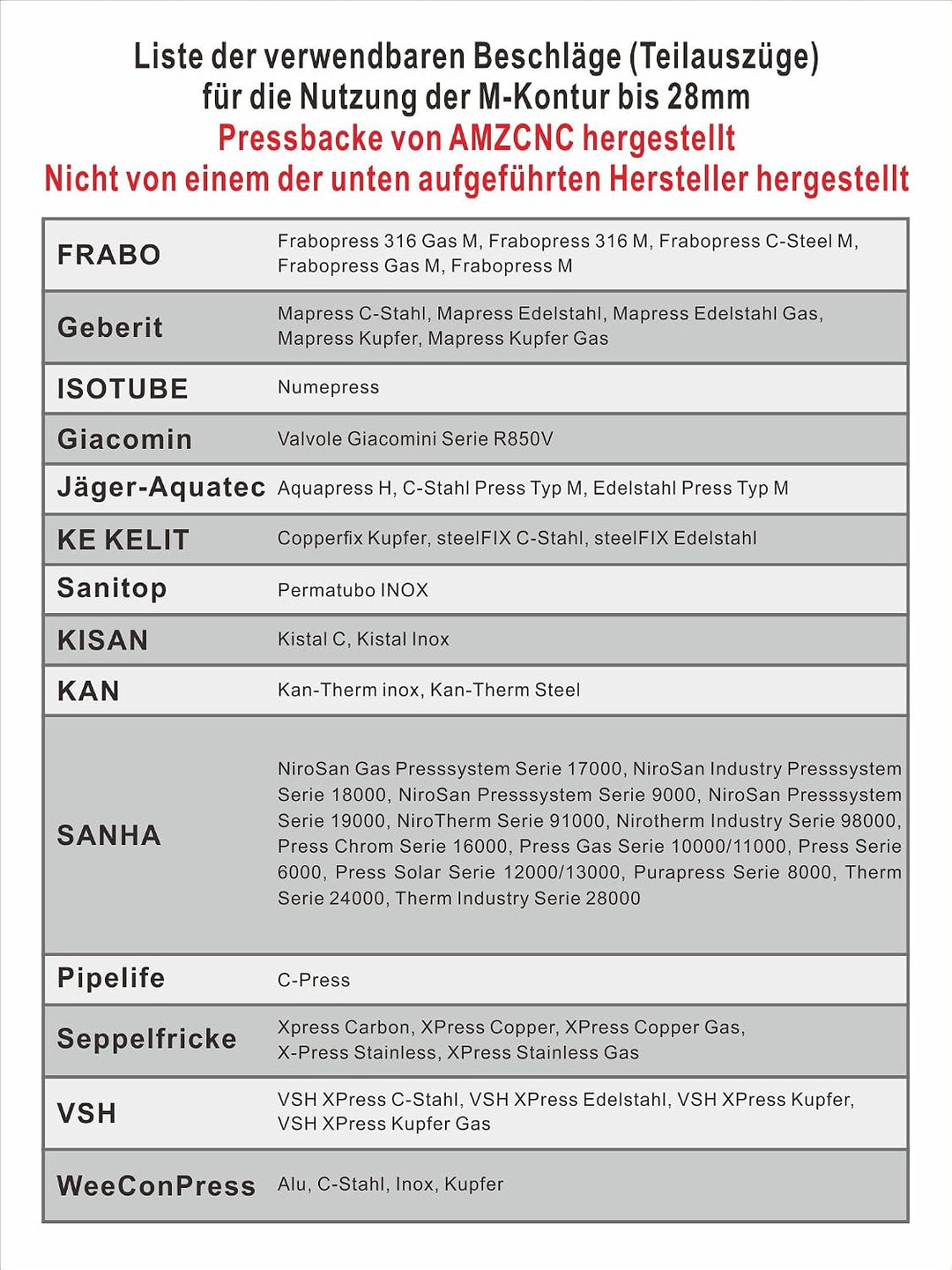 AMZCNC Pressbacke M12~M28 M-Kontur für 12mm,15mm,18mm,22mm,28mm, Pressbackeneinsatz passend für Hand