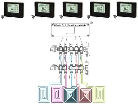 SM-PC®, Digital Funk Raumthermostat Thermostat programmierbar Touchscreen Silber #842