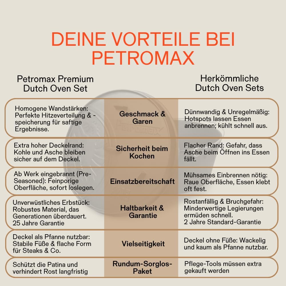 Petromax Feuertopf ft4,5-t Einsteiger-Set - Dutch Oven mit Standfüssen inklusive Deckelheber, Pflege