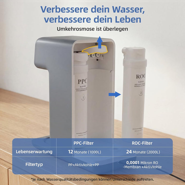 Auftisch Osmoseanlage Trinkwasser,6-stufiger Filtration gegen Nitrat & PFAS,Abwasserverhältnis 4:1,T