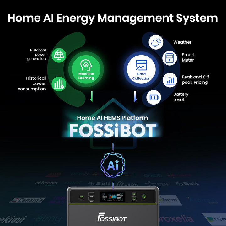 FOSSiBOT FBP1200, Balkonkraftwerk mit Speicher, 1,98kWh LFP Akku, MPPT 2000W Solareingang, All-in-On