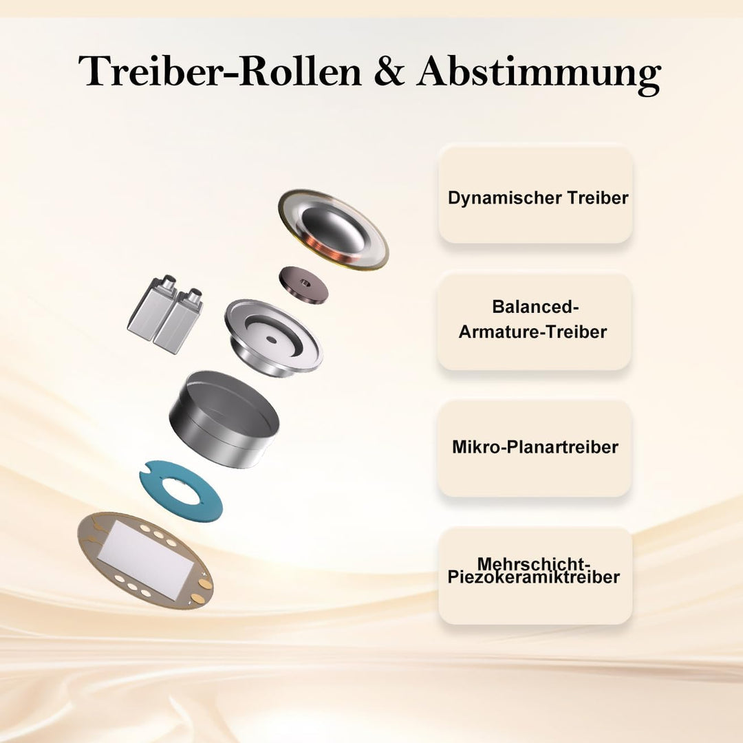 SIVGA Lyrebird Hybrid IEM 4-Treiber Dynamisch + BA + Planar + Piezo-Treiber