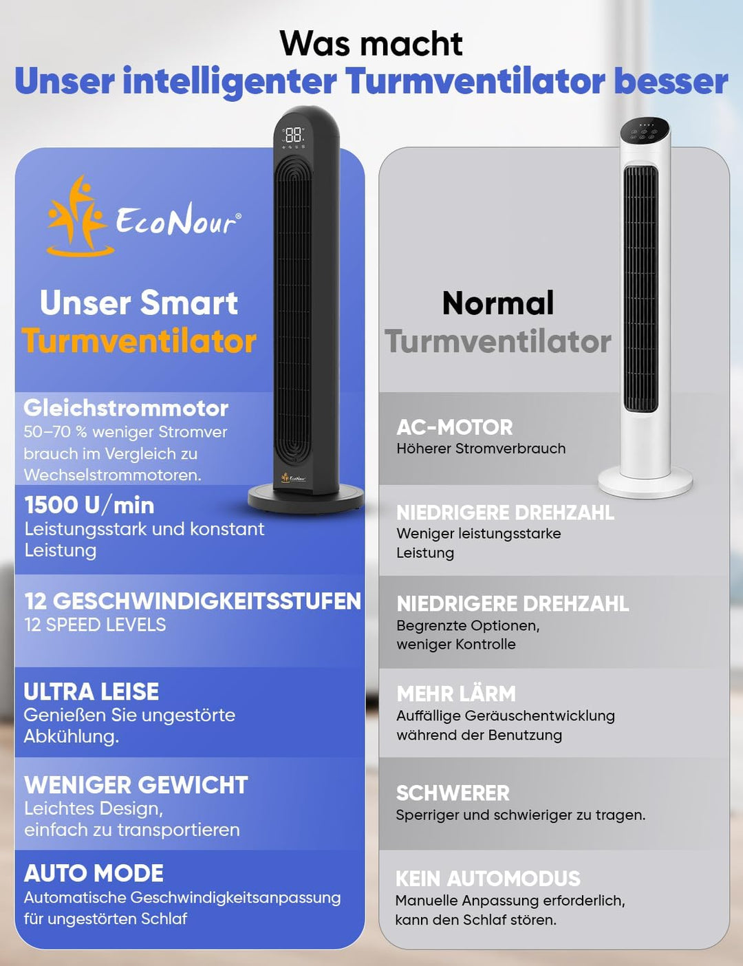 EcoNour TRIPOD blattloser Luftreiniger-Ventilator Merhfarbig, Schneeweiss