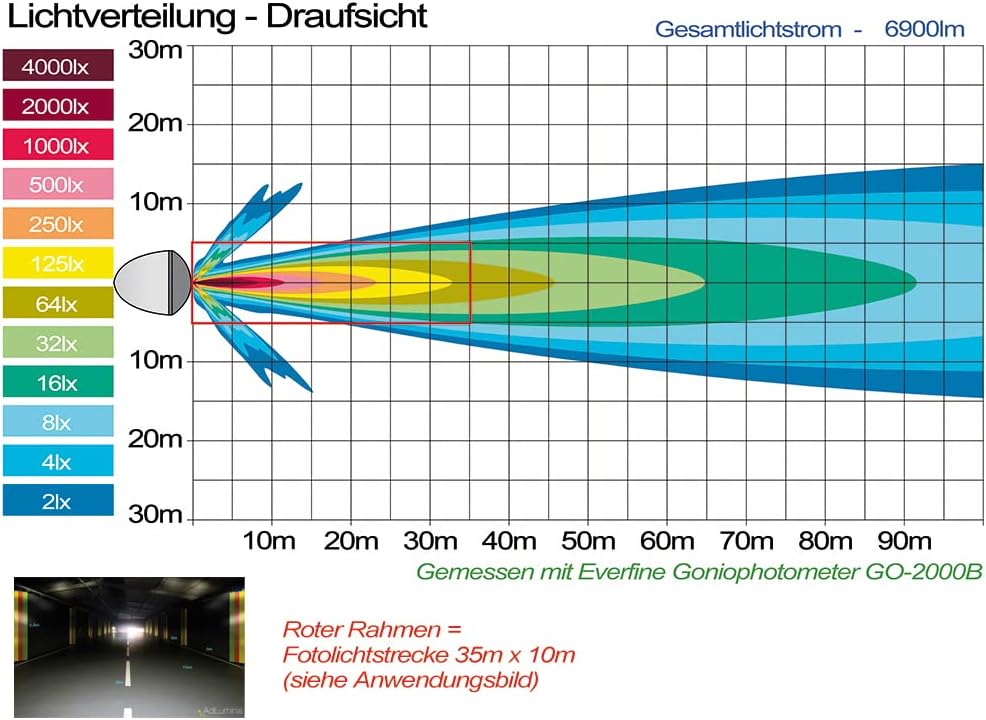 AdLuminis Blackline LED Fernscheinwerfer ECE Zulassung R112 85 Watt 6900 Lumen, Slim, Zusatzscheinwe