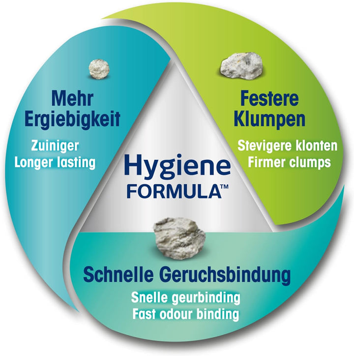 Biokat's Classic fresh 3in1 mit Frühlings-Duft - Klumpende Katzenstreu mit 3 unterschiedlichen Korng