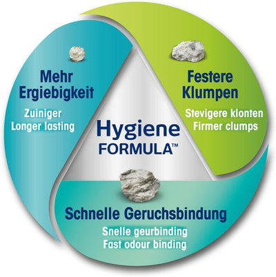Biokat's Classic fresh 3in1 mit Frühlings-Duft - Klumpende Katzenstreu mit 3 unterschiedlichen Korng