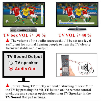 SIMOLIO Digitaler Funkkopfhörer für Fernseher Kabellos, 2.4GHz Gehörschützende TV Kopfhörer für Seni