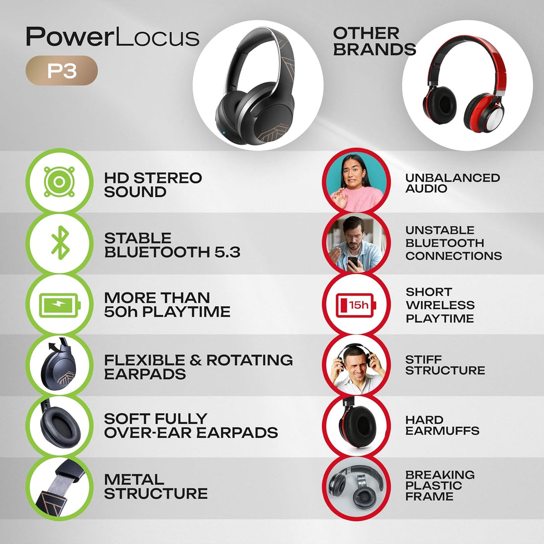 PowerLocus Bluetooth Kopfhörer Over Ear, 50 Std Spielzeit, 4 EQ-Modi, Kopfhörer Kabellos Faltbarer m
