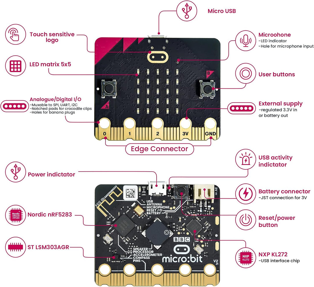 KEYESTUDIO BBC Micro:Bit Go (Microbit V2 im Lieferumfang enthalten) Starter Kit, Programmierung, päd