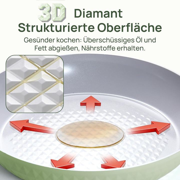 KOKHUB Antihaft Keramik Bratpfanne 28 cm mit Deckel, PFAS & PTFE & PFOA Frei Pfannen, Gesund und Ung