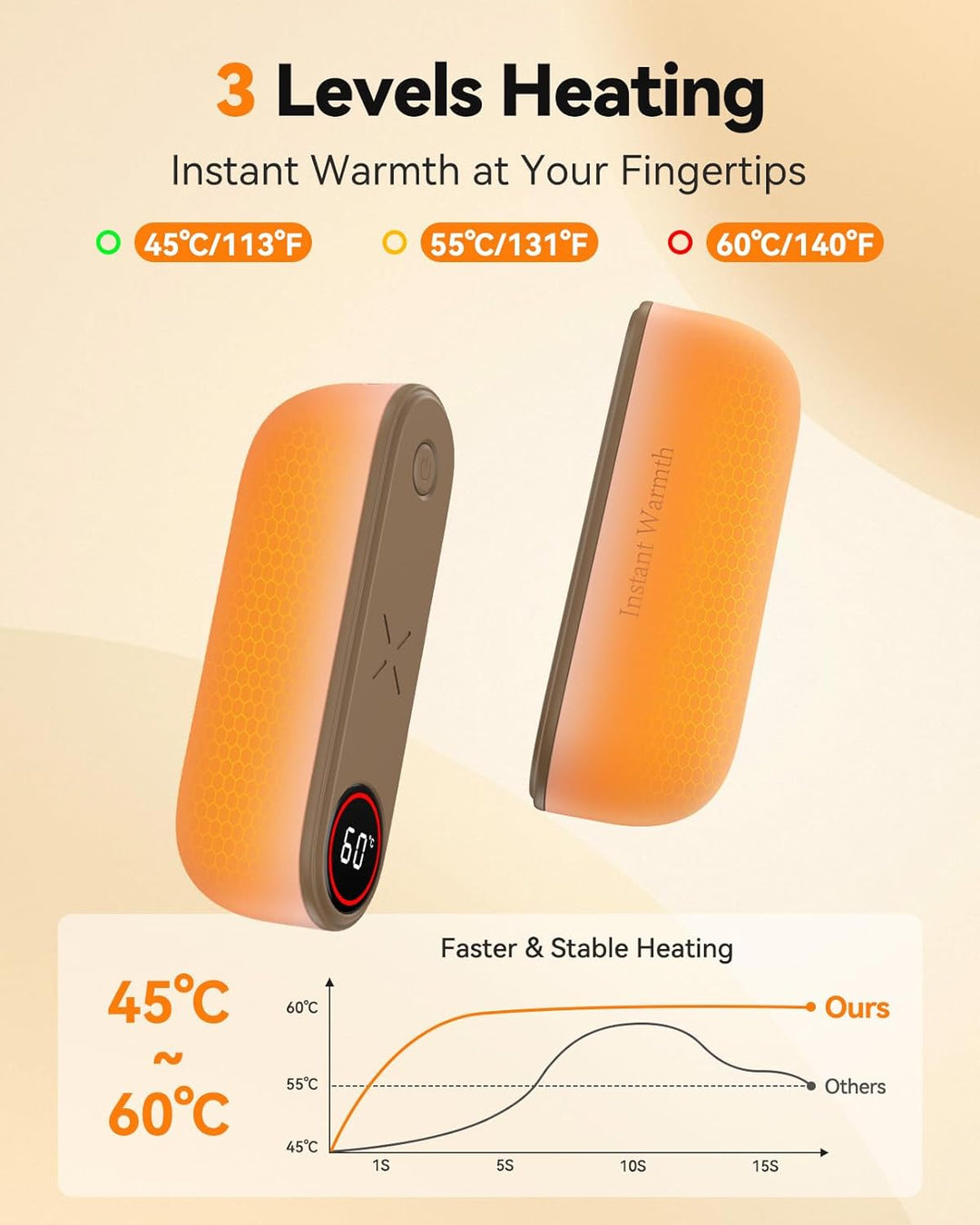 Handwärmer Elektrisch 2-in-1 Magnetisch,8000 mAh Langlebiger Akku, 3 Stufen Bis zu 60 °C, Wärme Sofo