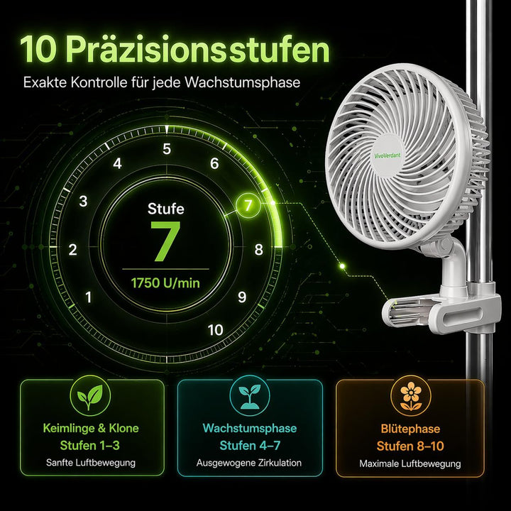 Grow Ventilator Oszillierend mit Clip, 10 Stufen Klemmventilator, 330 CFM Umluftventilator leise, EC