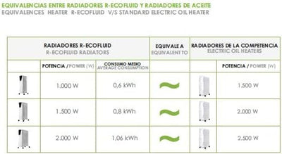 Bastilipo R-Ecofluid2-9 Energiespar-Heizkörper mit integriertem WLAN und 1500 W Leistung - H2o Natur