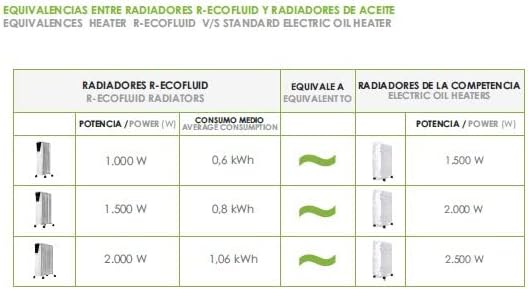 Bastilipo R-Ecofluid2-9 Energiespar-Heizkörper mit integriertem WLAN und 1500 W Leistung - H2o Natur