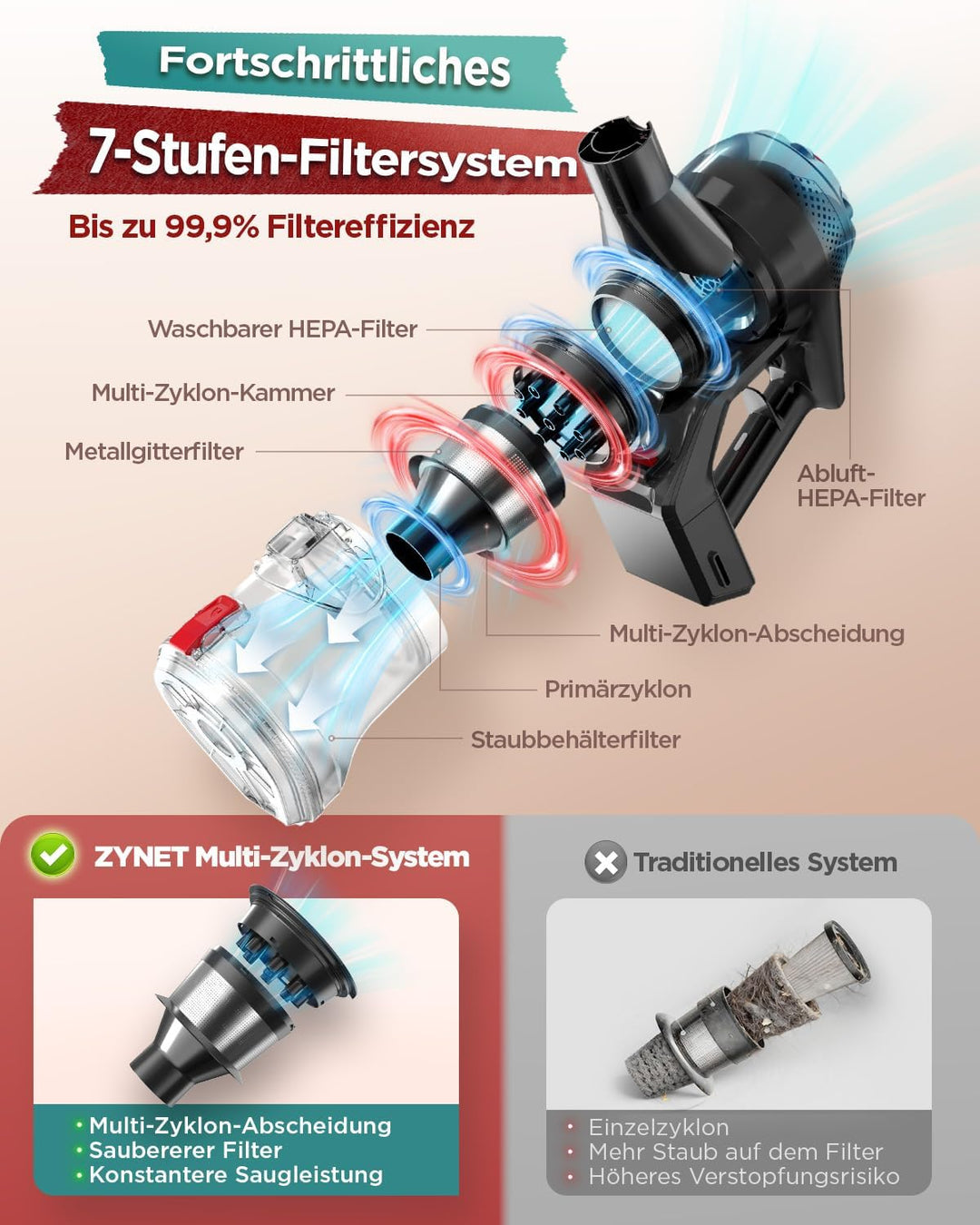 CM120 Staubsauger mit Kabel, 70KPa/600W Kabelstaubsauger Con Bacchetta Pieghevole, Wandhalterung, Mu