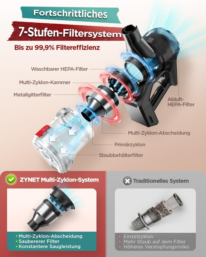 CM120 Staubsauger mit Kabel, 70KPa/600W Kabelstaubsauger Con Bacchetta Pieghevole, Wandhalterung, Mu