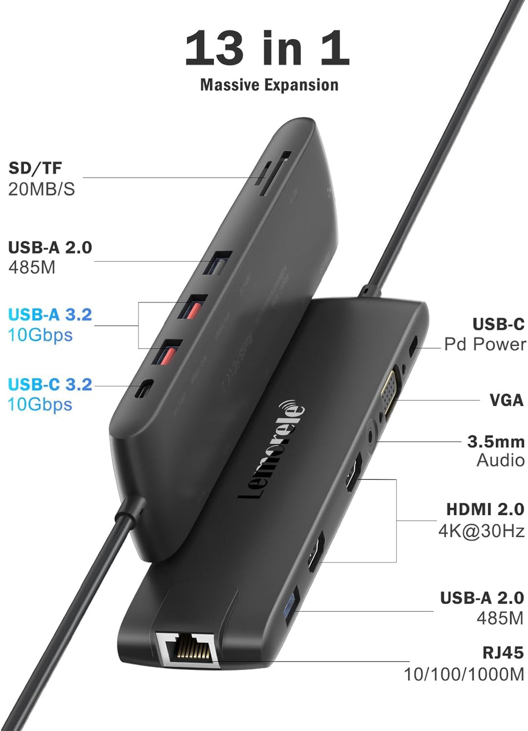 𝟐𝟎𝟐𝟒 𝐔𝐩𝐠𝐫𝐚𝐝𝐞 Docking Station USB C/A 10Gbps 3*Display- 14 in 1, USB C Dock 2 HDMI Adapter 4K, Ethern