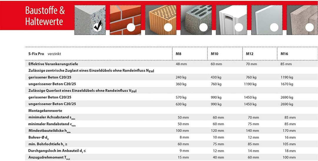 TOX Bolzenanker S-Fix Pro M10 x 135/55 mm 25 Stück 04010219 verzinkt M10 x 135/55 mm Für gerissenen