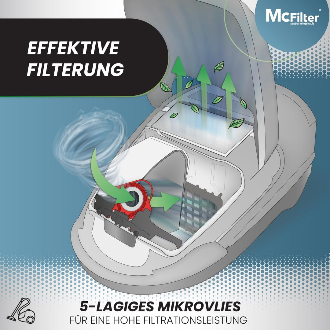 McFilter | 16 Staubsaugerbeutel geeignet für Miele Staubsauger FJM Serie S2 S3 S4 S5 S6 S7, Complete