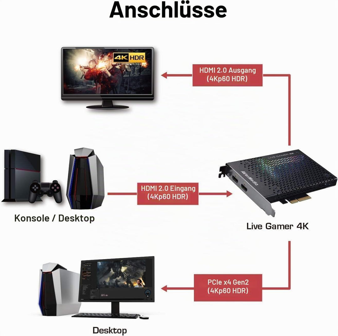 AVerMedia Live Gamer 4K – GC573 – Zum Aufnehmen von 4Kp60 HDR Inhalten – Ultra Low Latency – PCIe x4