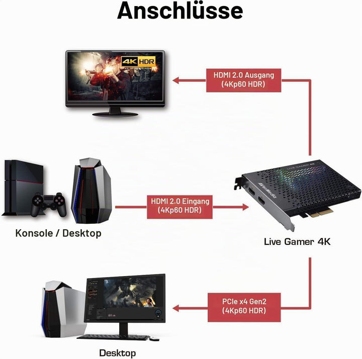 AVerMedia Live Gamer 4K – GC573 – Zum Aufnehmen von 4Kp60 HDR Inhalten – Ultra Low Latency – PCIe x4