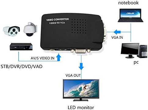 CCTV BNC Kamera Composite S-Video zu VGA Konverter Adapter zu PC VGA LCD Out EU Stecker