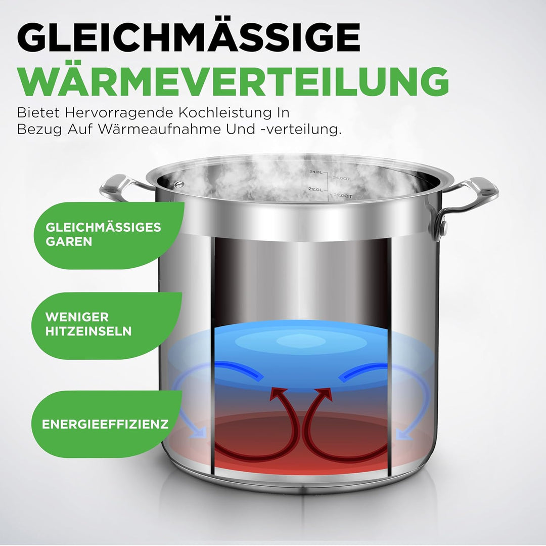 NutriChef Kochtopf Gross, 23L- Ø 34cm, Suppentopf Edelstahl Induktion für Alle Herdarten Geeignet, S