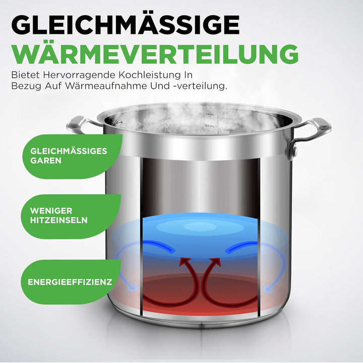 NutriChef Kochtopf Gross, 23L- Ø 34cm, Suppentopf Edelstahl Induktion für Alle Herdarten Geeignet, S