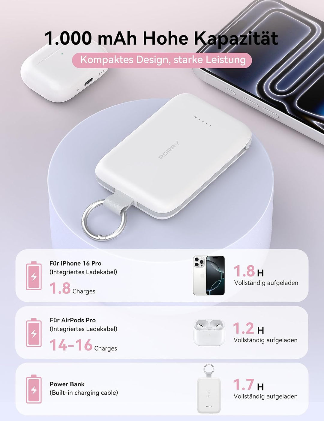 RORRY CharmGo 10000mAh Powerbank, Klein Power Bank PD 30W Schnellladen | Akku-Pack mit integriertem