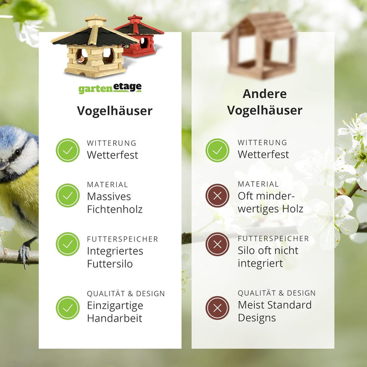 GARTENETAGE Futterhaus Skandinavia mit Futtersilo für Vögel/massives Vogelhaus aus Holz, wetterfest/
