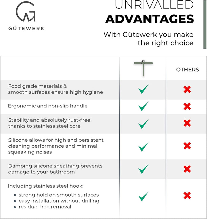 Gütewerk Duschabzieher, Silikon-Abzieher Dusche, Hygienischer Abzieher für Badezimmer, Duschwand & F