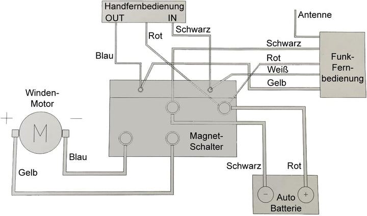 Berger + Schröter 31767 Profi-Seilwinde, 12 V, Stahlseil