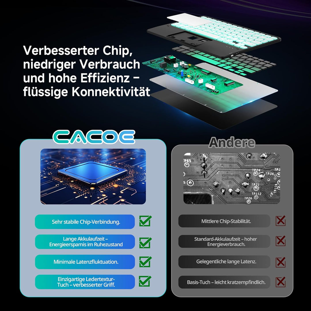 CACOE Bluetooth Tastatur mit Touchpad, Kabellose mit 7 Farben Beleuchtete | QWERTZ Tastatur Kompatib