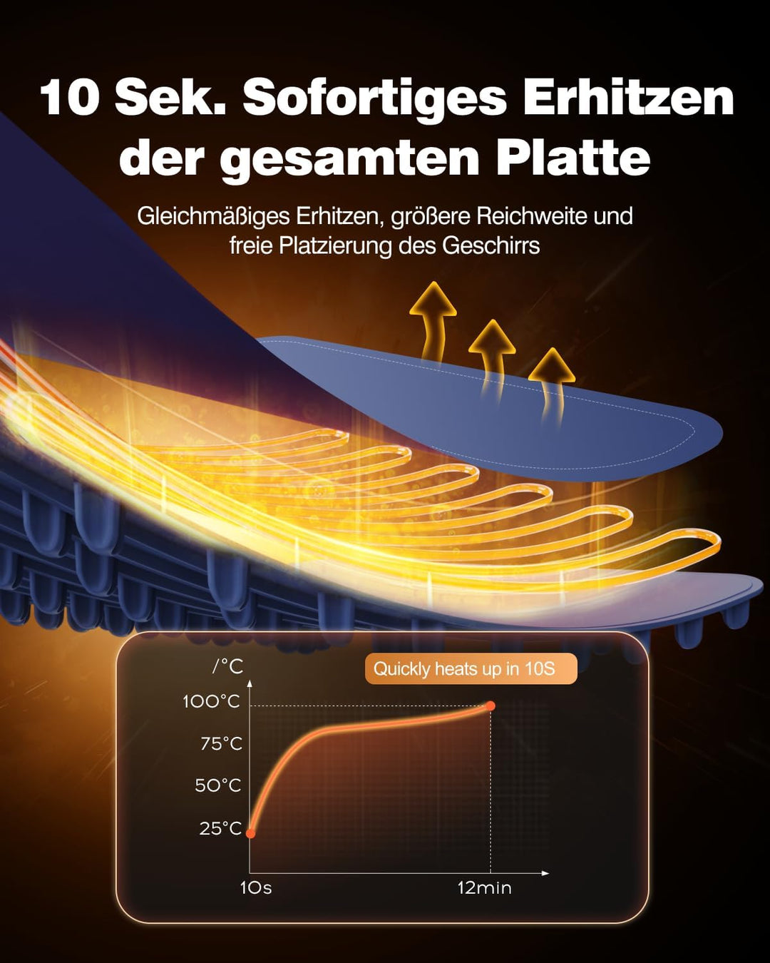 Warmhalteplatte für Speisen, Speisenwärmer aus Nano-Silikonmaterial Ganzflächige Erwärmung, Tragbare