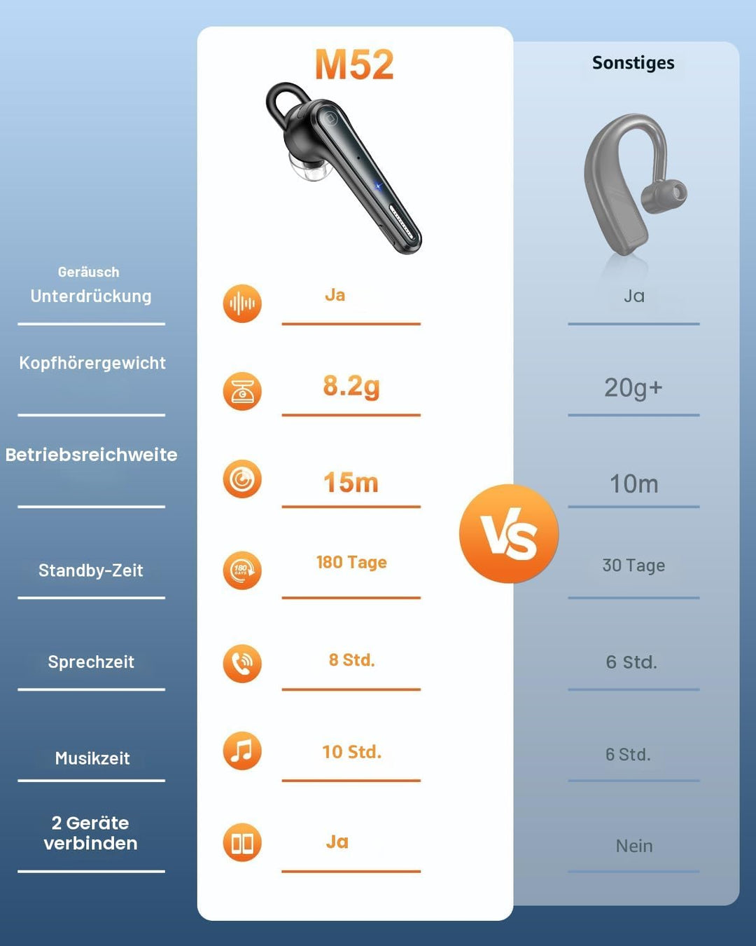 New Bee Bluetooth Headset Ultraleicht Wireless Freisprech Headset V5.1, CVC 8.0 Dual ENC Geräuschunt
