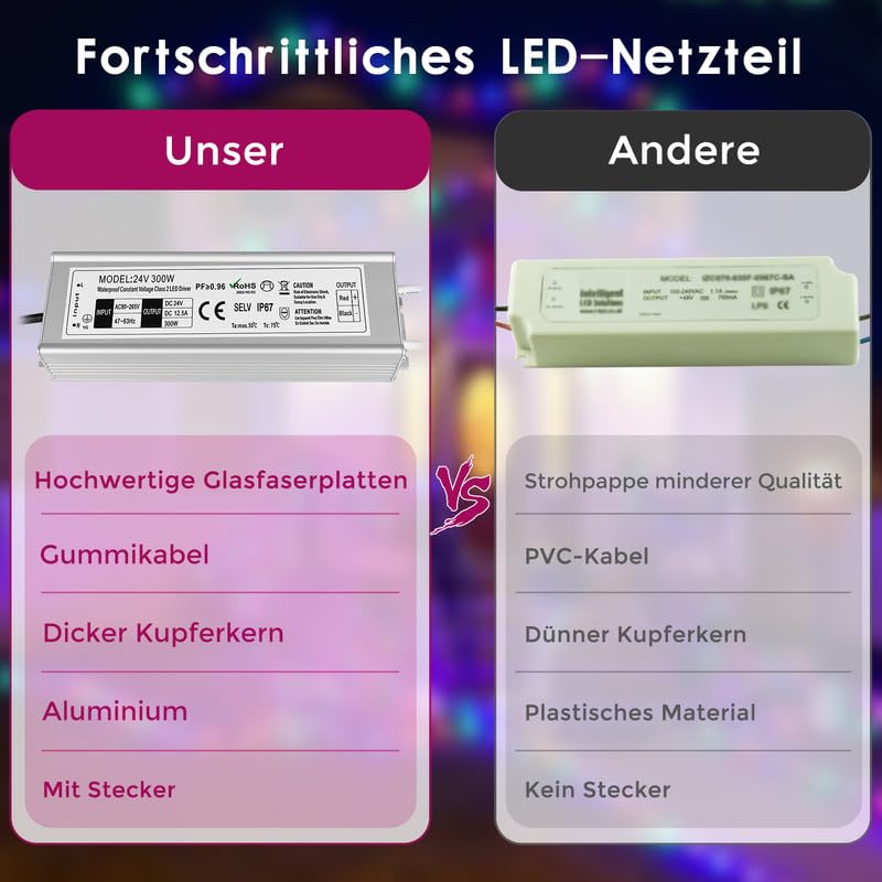 LED Trafo 24V 300W IP67, Outdoor Wasserdicht Transformator mit Stecker, LED Netzteil Treiber 230V au