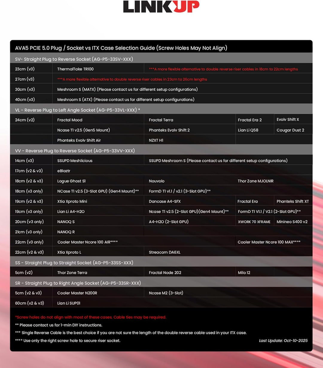 LINKUP - AVA5 PCIE 5.0 Riser-Kabel | RTX5090 RX9070 GPU Bereit | x16 128GB/s | FormD T1 & PCIe 4.0 K