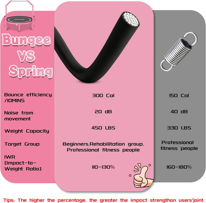 JOY SPOT! Mini Fitness Trampolin, Ø102cm Faltbares Trampoline mit Bungee-Seilen & verstellbarem Grif