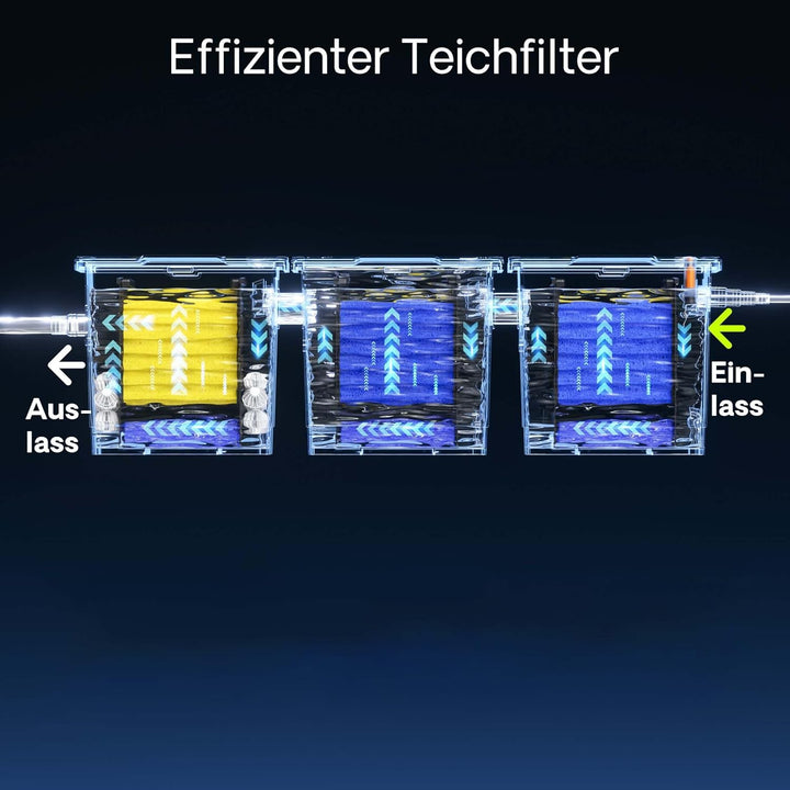 SunSun Ersatzteil CBF-350C Bio Teichfilter Komplettset Filterschwämme