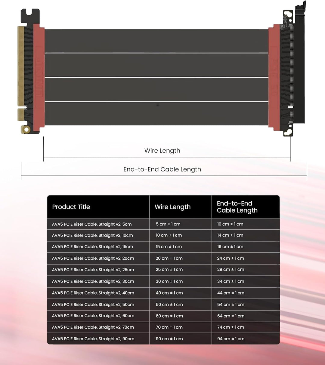 LINKUP - AVA5 PCIE 5.0 Riser-Kabel [80cm (Gesamtlänge 84cm)] RTX5090 RX9070 GPU Bereit | x16 128GB/s