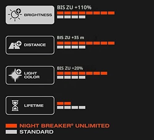 Osram Night Breaker Unlimited Halogen Birne - H3 - 12V/55W - pro Stück