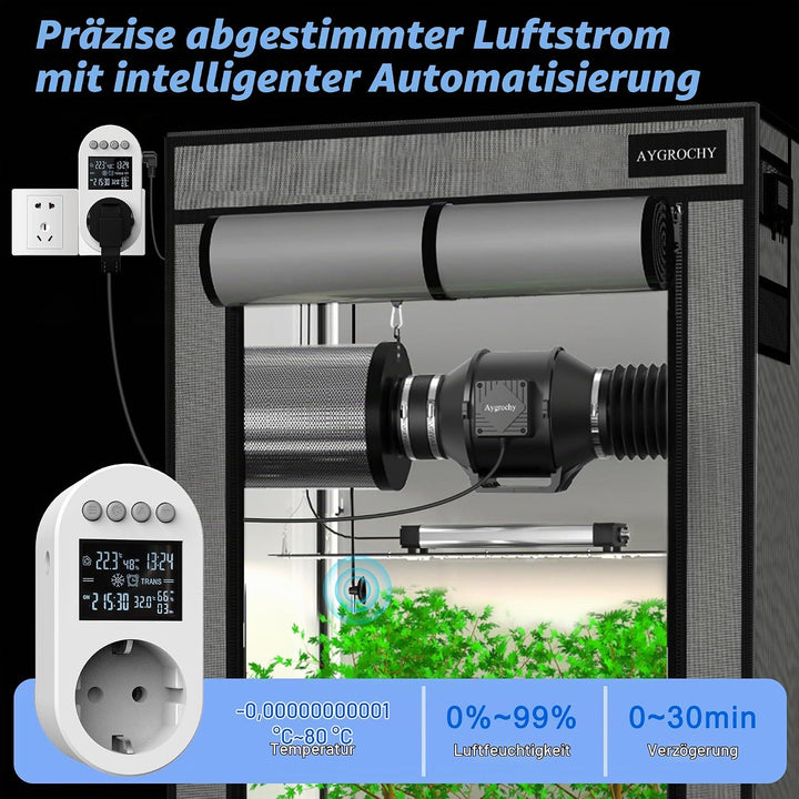 Aygrochy Rohrventilator100mm,EC motor Rohrlüfter Ausgestattet mit Steckdose,die über Timer,nachlauf