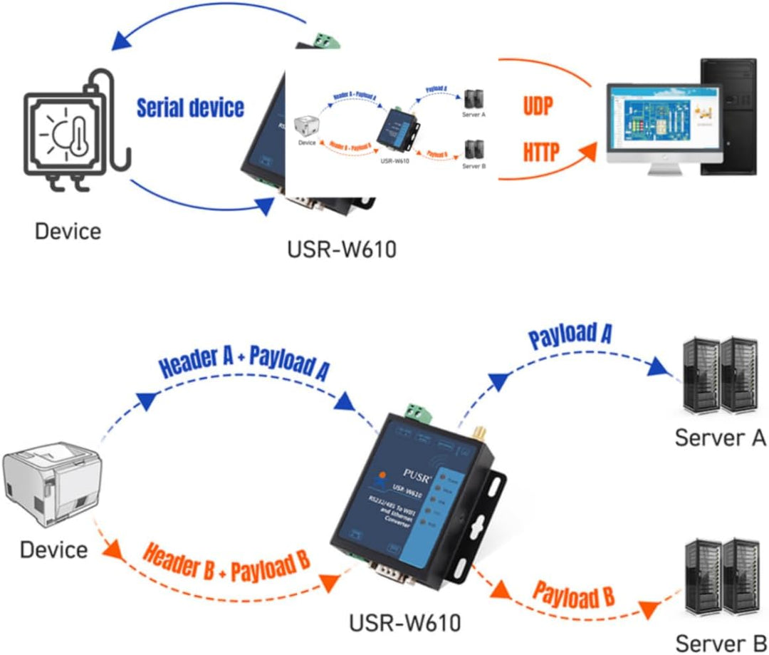 USR-W610 Wireless Converter Serial to WiFi Ethernet Converter RS485/RS232 WiFi Serial Server Support