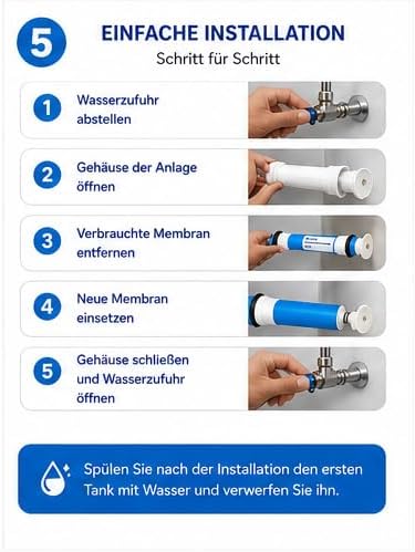 Membrane für Umkehrosmose-Geräte mit 75 GPD. Standard. Ersetzen Sie alle 2 Jahre oder wenn Sie Verän