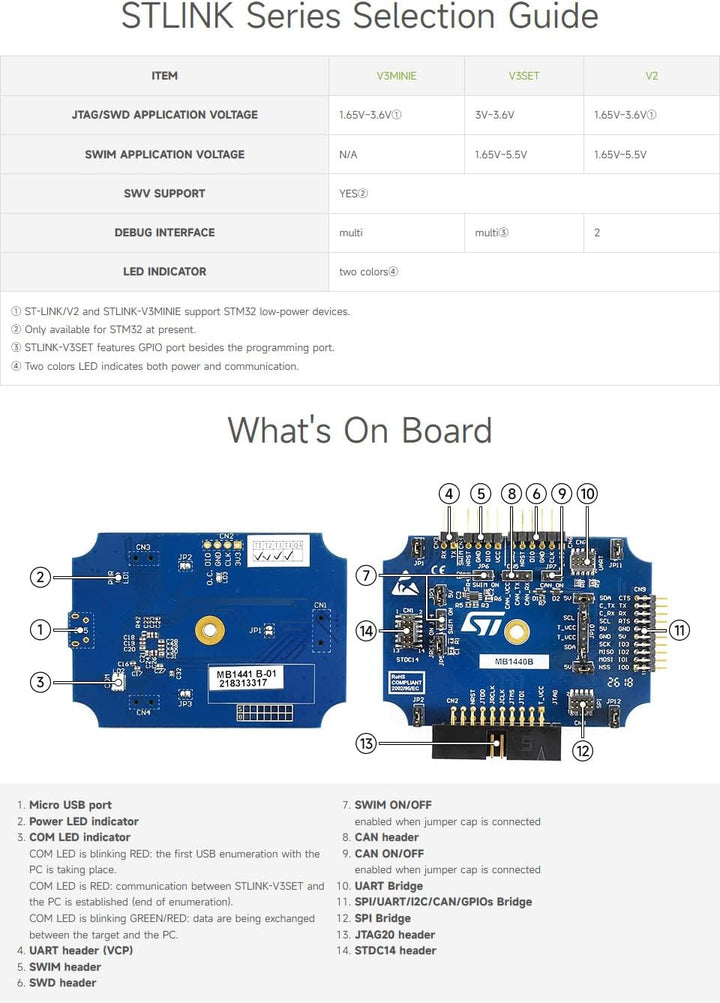 Waveshare STLINK-V3SET Modular in-Circuit Debugger and Programmer for STM32/STM8 Microcontrollers St